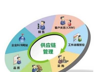 智能控制系统的组成