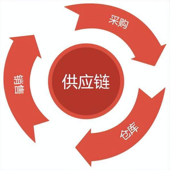 智能控制系统开发流程包括